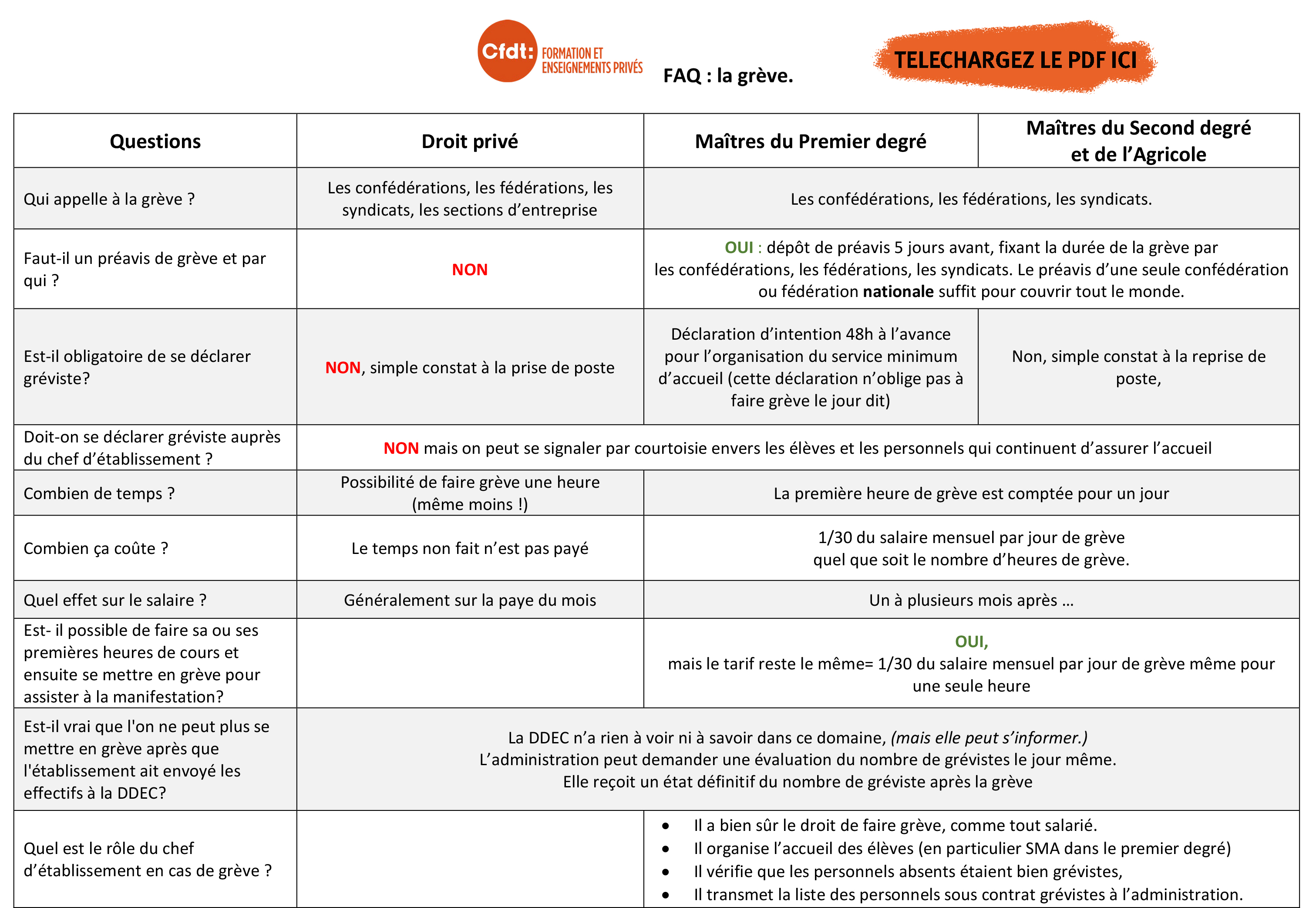 FAQ - La grève-1