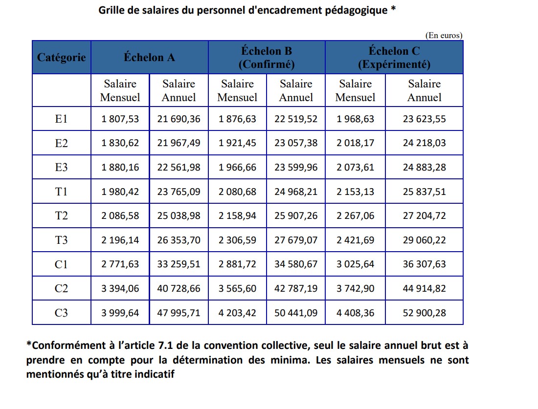 grille EPI personnels d'encadrement