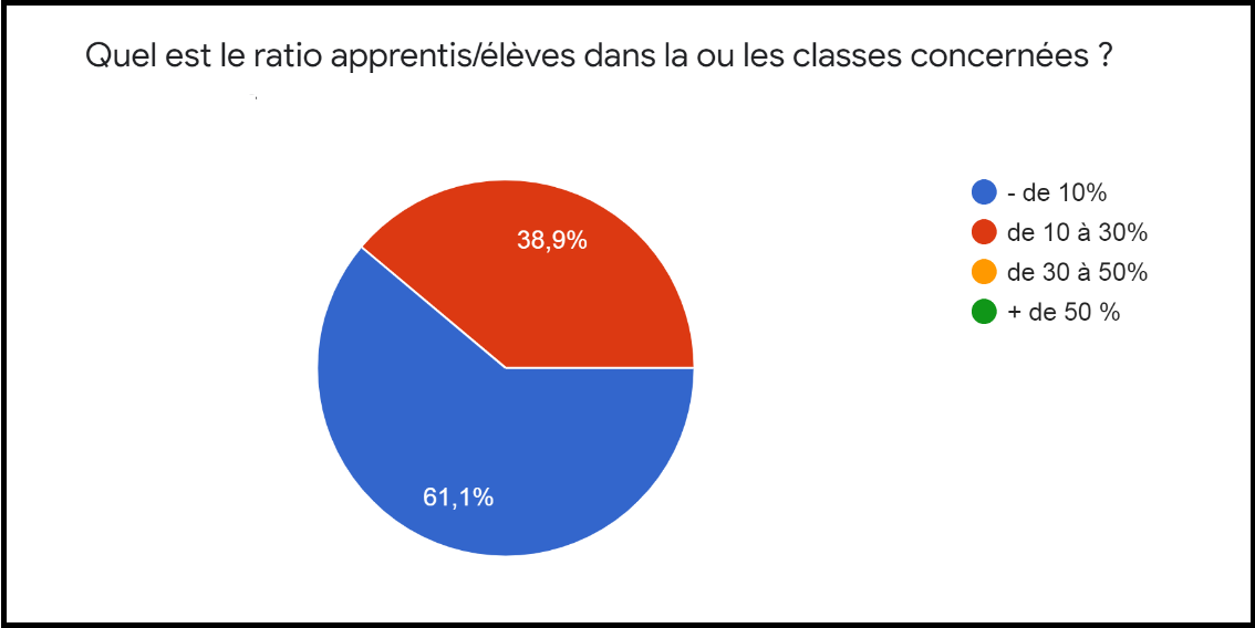 Enquête mixité des publics G1 (2)