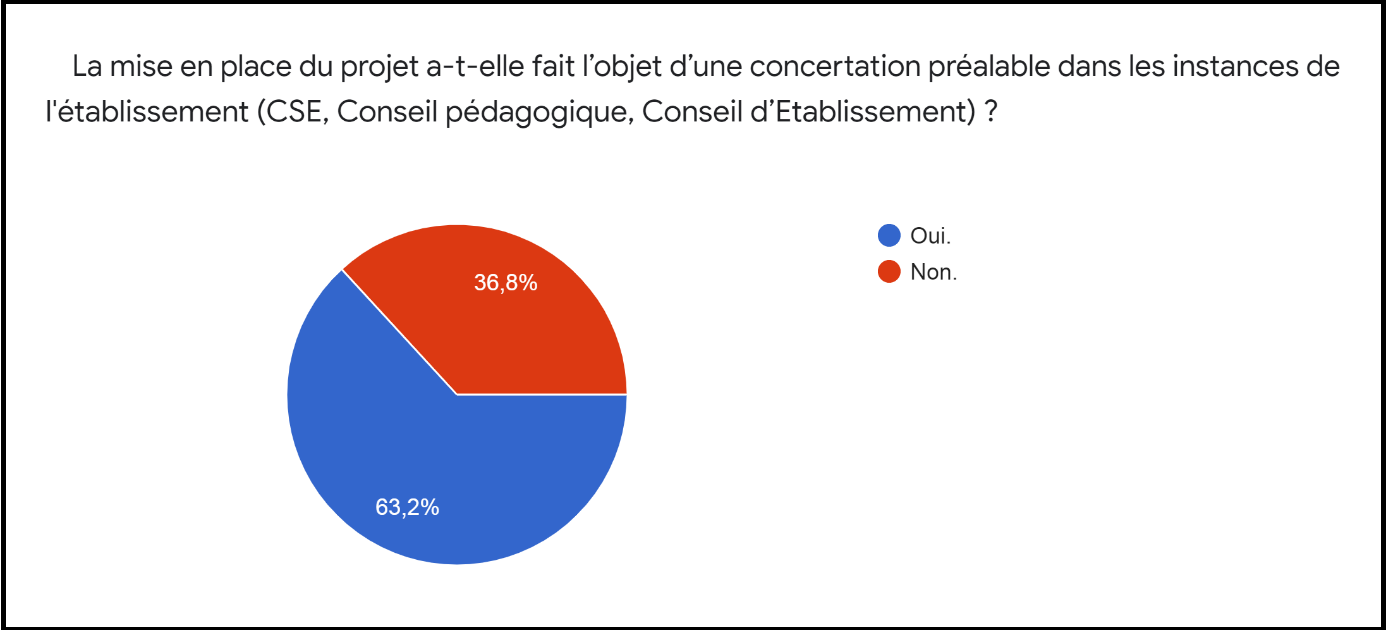 Enquête mixité des publics G2