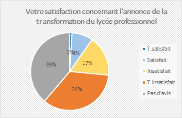 graph 1