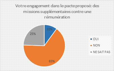graph 2