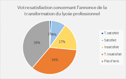 graph 3